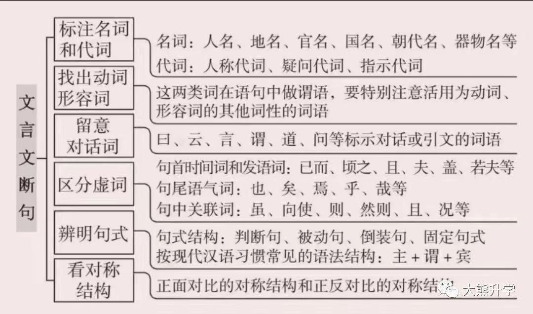 高中語(yǔ)文 | 文言文斷句——名詞與代詞