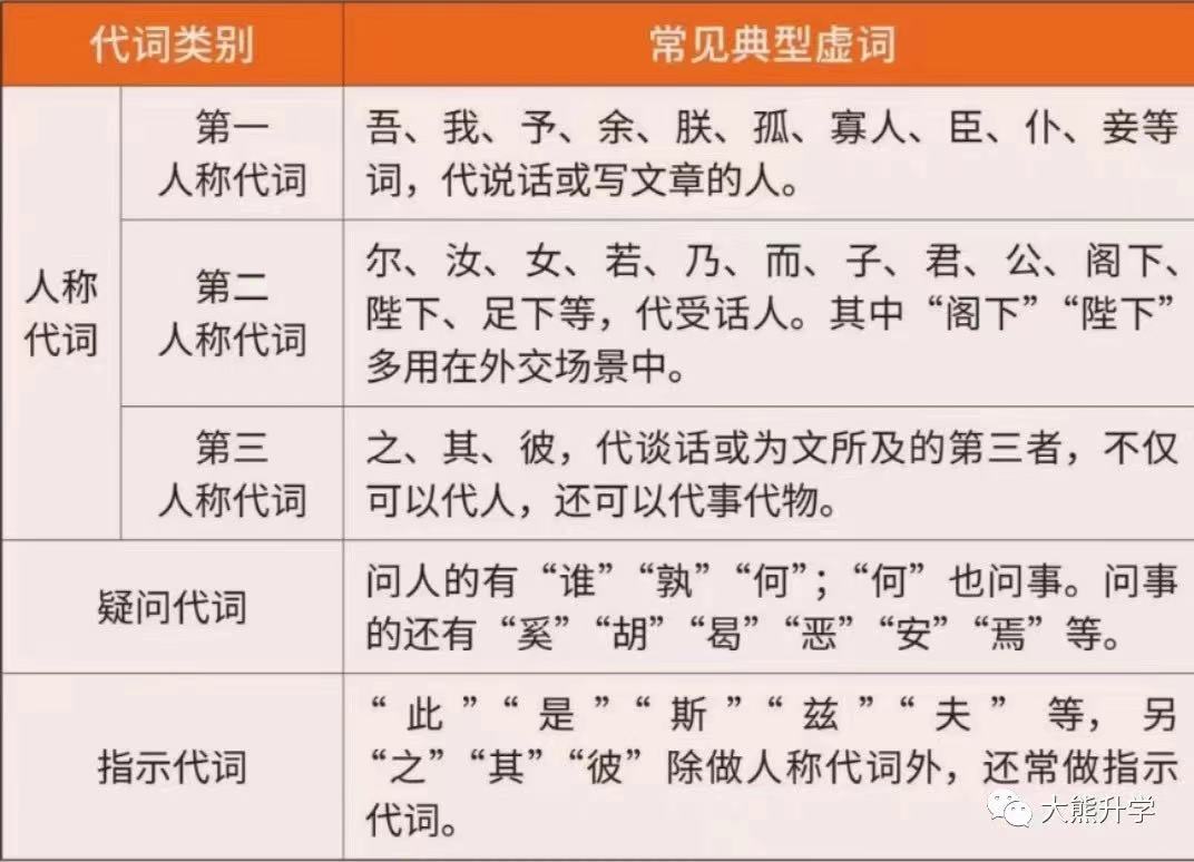 高中語(yǔ)文 | 文言文斷句——名詞與代詞